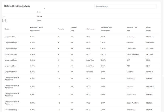 Detailed Enabler Analysis